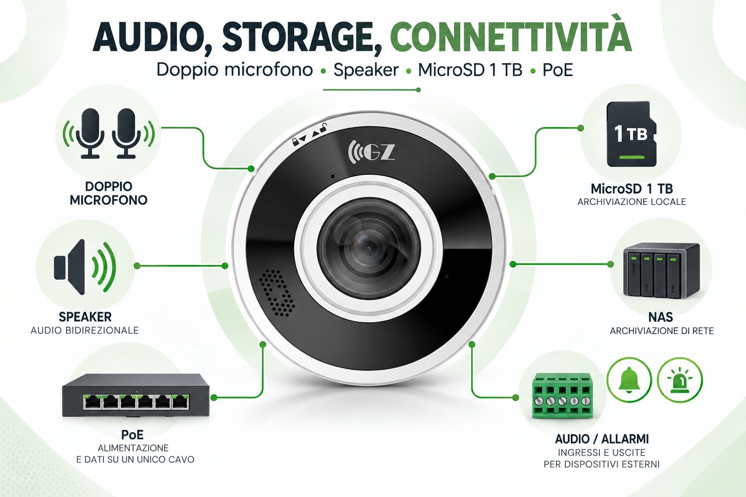 GZFISH14-5M-IK con doppio microfono speaker MicroSD 1 TB NAS PoE e ingressi allarme